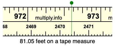 81.05 feet on a tape measure
