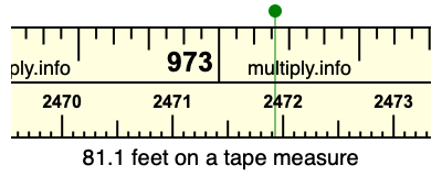 81.1 feet on a tape measure