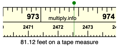 81.12 feet on a tape measure