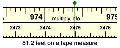 81.2 feet on a tape measure