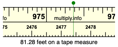 81.28 feet on a tape measure