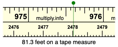 81.3 feet on a tape measure