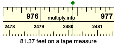 81.37 feet on a tape measure