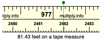 81.43 feet on a tape measure