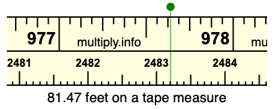 81.47 feet on a tape measure
