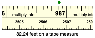 82.24 feet on a tape measure