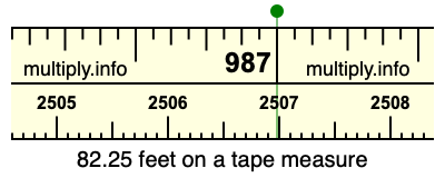 82.25 feet on a tape measure