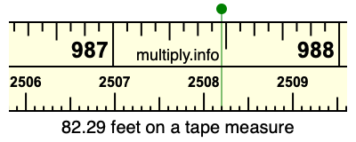 82.29 feet on a tape measure