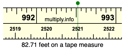 82.71 feet on a tape measure