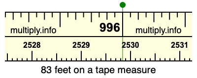 83 feet on a tape measure