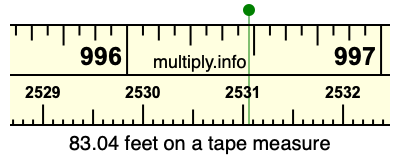 83.04 feet on a tape measure