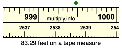 83.29 feet on a tape measure
