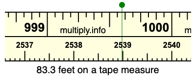 83.3 feet on a tape measure