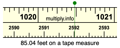85.04 feet on a tape measure