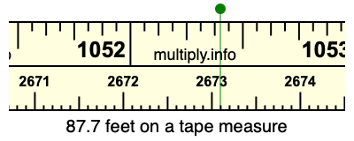 87.7 feet on a tape measure