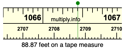 88.87 feet on a tape measure