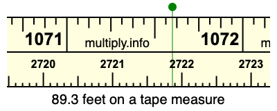 89.3 feet on a tape measure