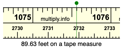 89.63 feet on a tape measure