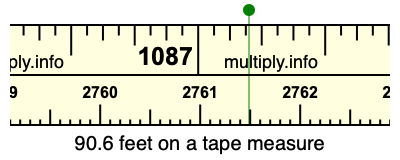 90.6 feet on a tape measure