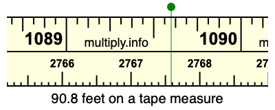 90.8 feet on a tape measure