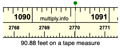 90.88 feet on a tape measure
