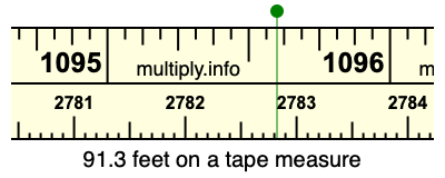 91.3 feet on a tape measure