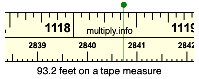 93.2 feet on a tape measure