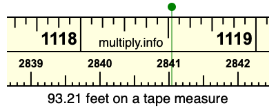 93.21 feet on a tape measure