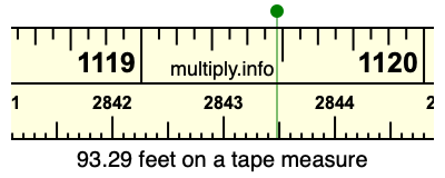 93.29 feet on a tape measure