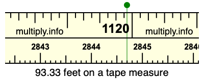 93.33 feet on a tape measure
