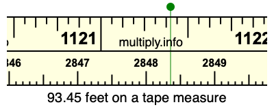 93.45 feet on a tape measure