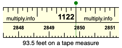 93.5 feet on a tape measure