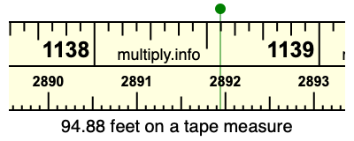 94.88 feet on a tape measure