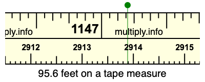 95.6 feet on a tape measure