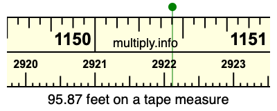 95.87 feet on a tape measure