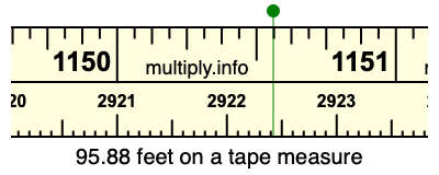 95.88 feet on a tape measure
