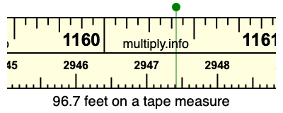 96.7 feet on a tape measure