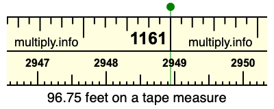 96.75 feet on a tape measure