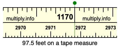 97.5 feet on a tape measure