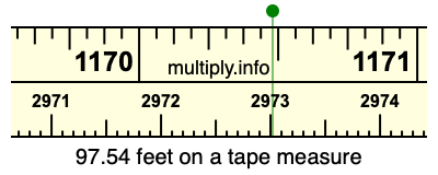 97.54 feet on a tape measure