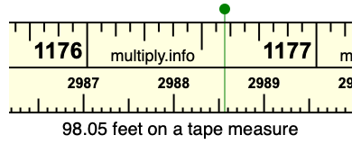 98.05 feet on a tape measure
