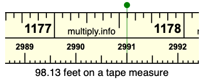 98.13 feet on a tape measure