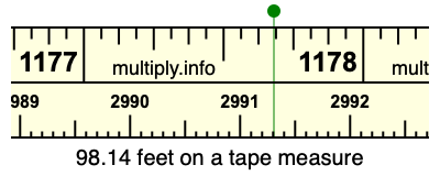 98.14 feet on a tape measure