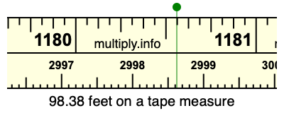 98.38 feet on a tape measure