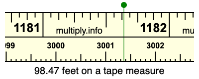 98.47 feet on a tape measure