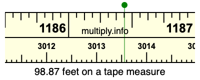 98.87 feet on a tape measure