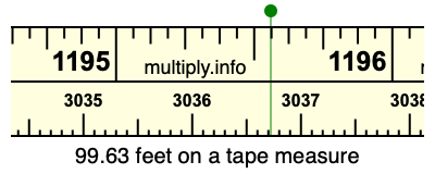 99.63 feet on a tape measure