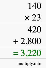 How to calculate 140 times 23 using long multiplication