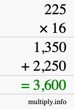 How to calculate 225 times 16 using long multiplication How to calculate 225 times 16 using long multiplication