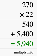 How to calculate 270 times 22 using long multiplication